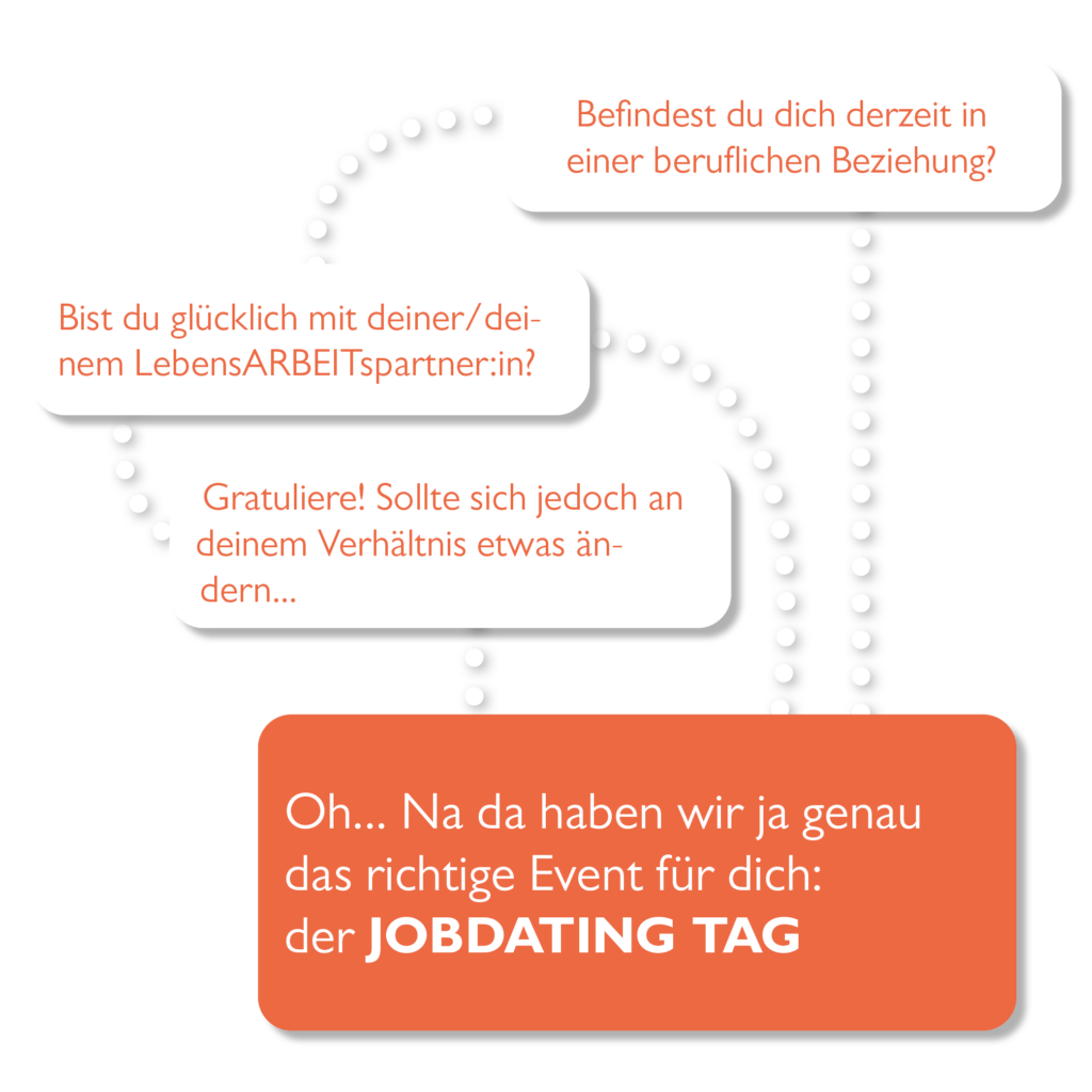 Quiz zum Jobdating